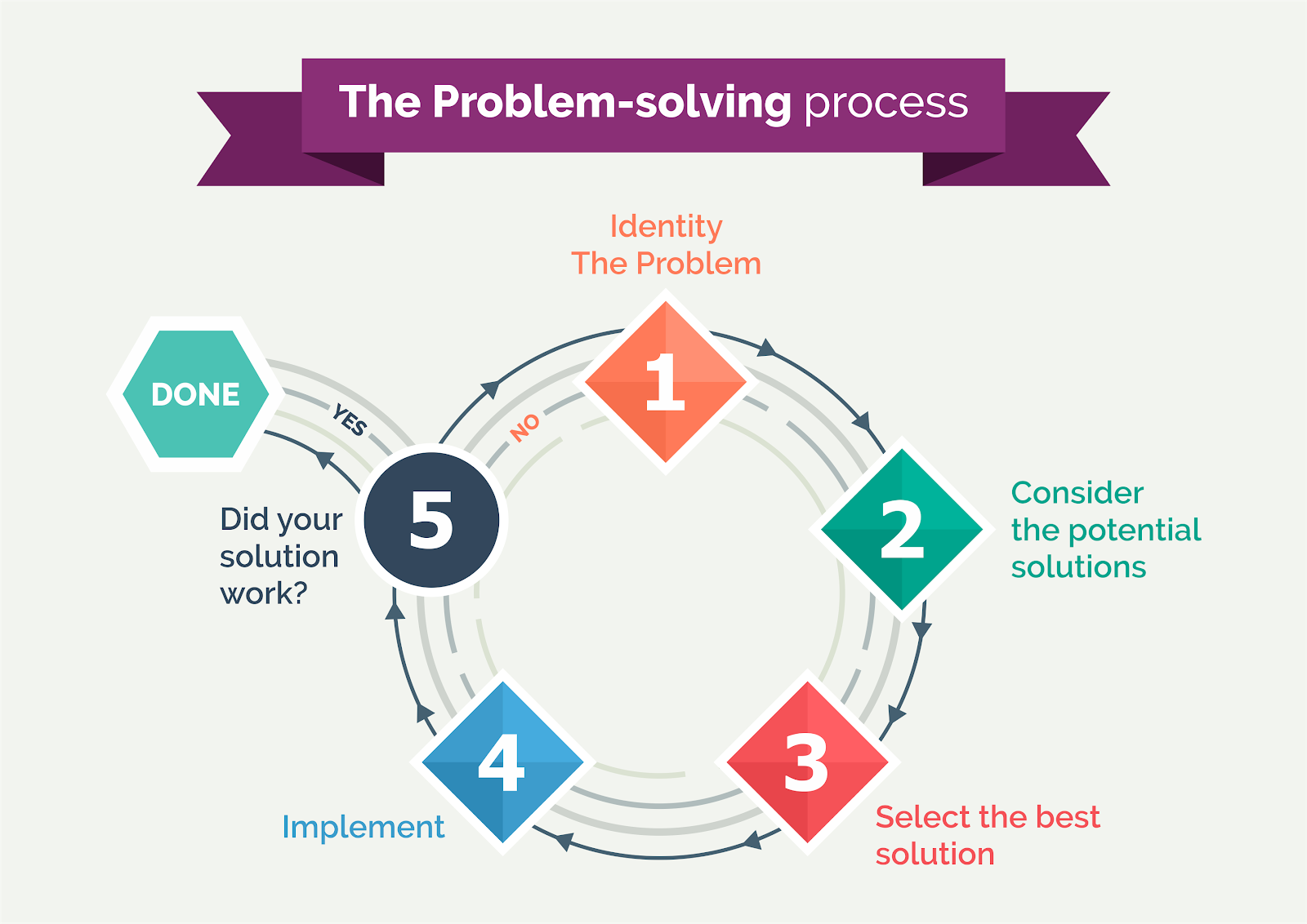 problem solving customer service examples